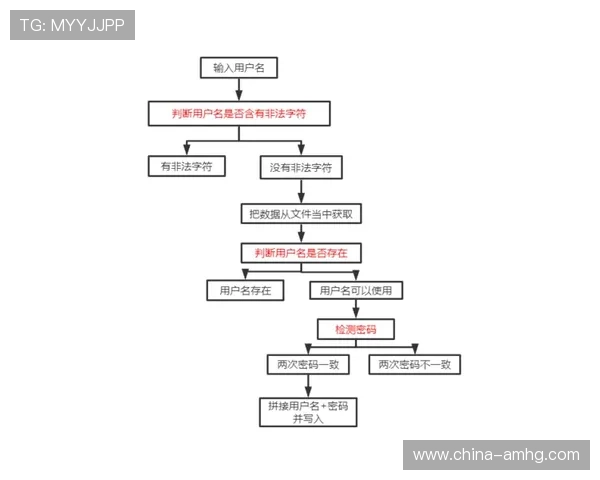 皇冠官网登录网址安全可靠，详细步骤教你快速完成账号登录流程