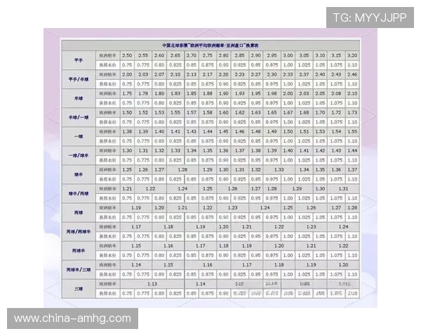 皇冠球盘网为用户提供丰富的足球盘口资讯,涵盖欧洲、南美等多个足球联赛的最新动态 皇冠球盘网为用户提供丰富的足球盘口资讯,涵盖欧洲、南美等多个足球联赛的最新动态