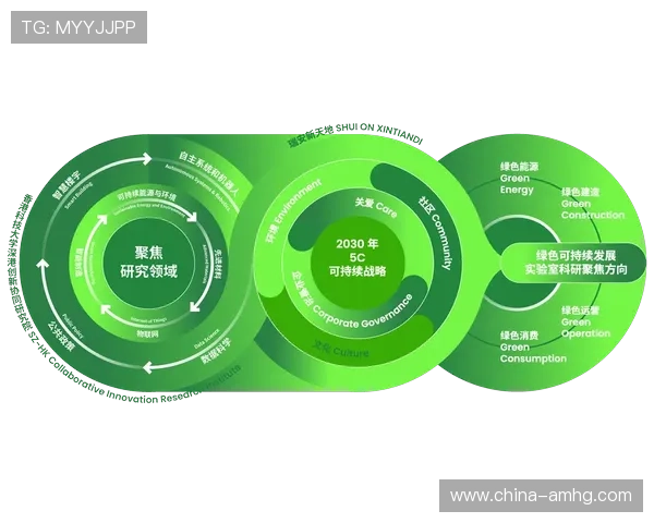 皇冠环球集团积极响应国家政策，推动绿色能源与可持续发展项目