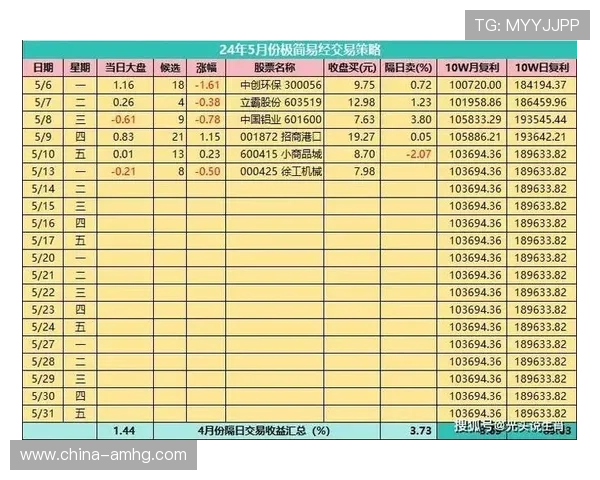 掌握澳门赌场玩法的秘密：如何提升你的游戏胜率与赢钱技巧