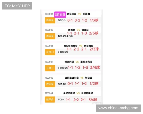 皇冠球探为用户带来最权威的球队表现分析与球员数据统计 皇冠球探为用户带来最权威的球队表现分析与球员数据统计