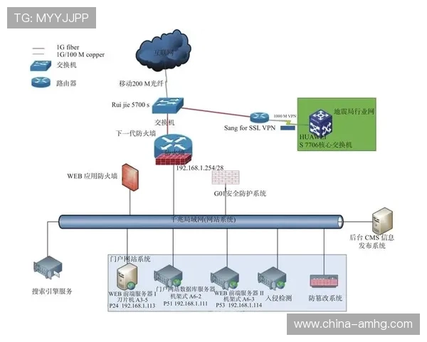 皇冠登录页面官方网站推荐安全登录方式及账号安全保障措施